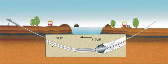 安宁非开挖